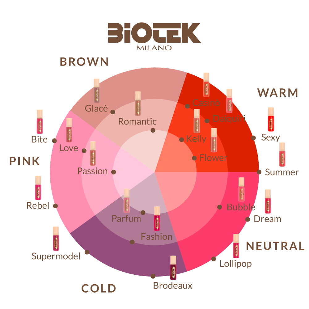 Biotek Summer 5ml
